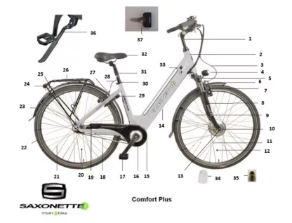 Saxonette Comfort Plus